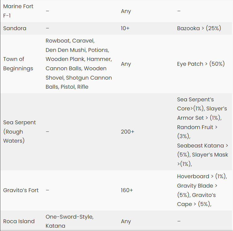 Grand Piece Online Map 